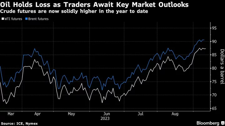 Oil Holds Near This Year’s High Before OPEC, US Market Outlooks