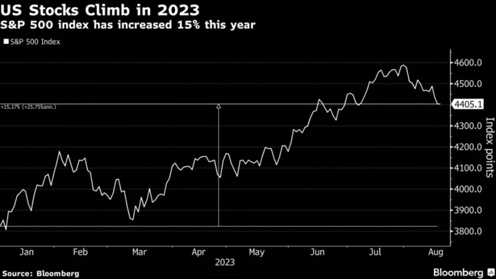 Fed Staff Grow Wary of Asset-Price Risks Following Stock Run-Up