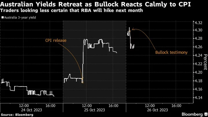 Australian Yields Fall as RBA Downplays Inflation Surprise