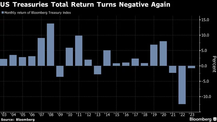 Asian Equity Futures Decline as Risk Tone Falters: Markets Wrap