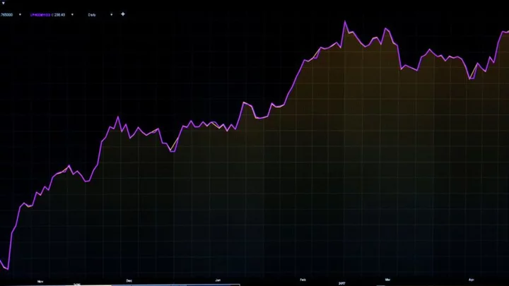 Credit Suisse ups S&P 500 year-end forecast to 4,700