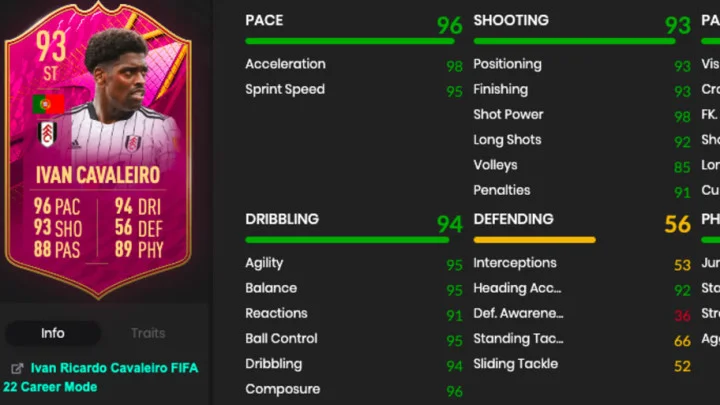 Ivan Cavaleiro FIFA 22: How to Complete the FUTTIES Favorite SBC