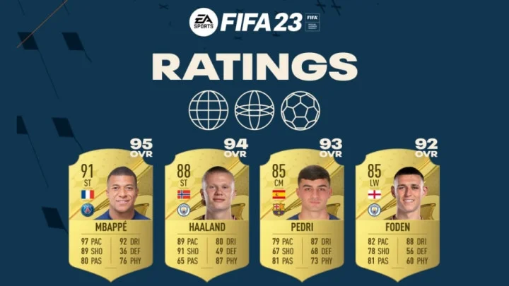 FIFA 23: Players with the highest potential in Career Mode