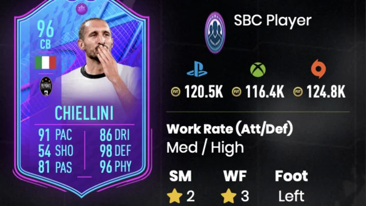 Giorgio Chiellini FIFA 22: How to Complete the EOAE SBC