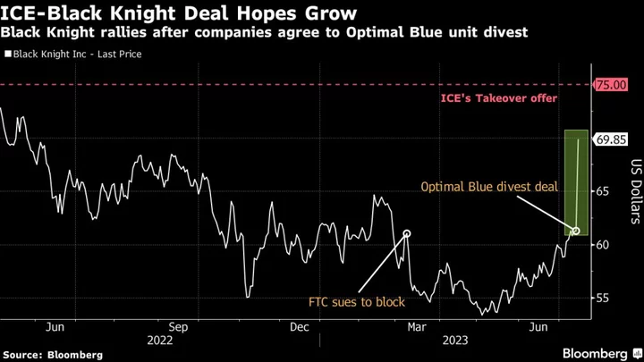 Black Knight-ICE Merger Hopes Fueled by Unit Sale Ahead of FTC Fight