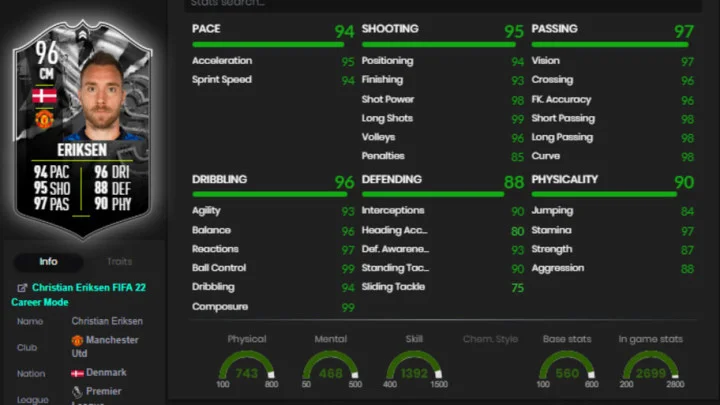 Christian Eriksen FIFA 22: How to Complete the Showdown SBC