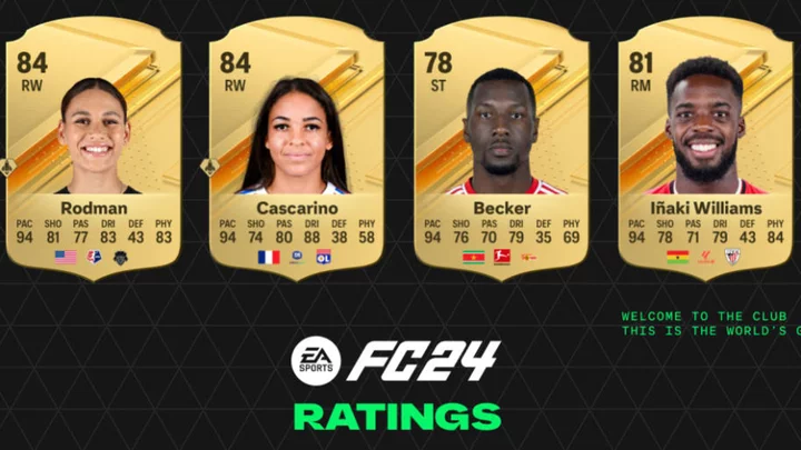 The 15 Fastest EA FC 24 Ultimate Team Players at Launch