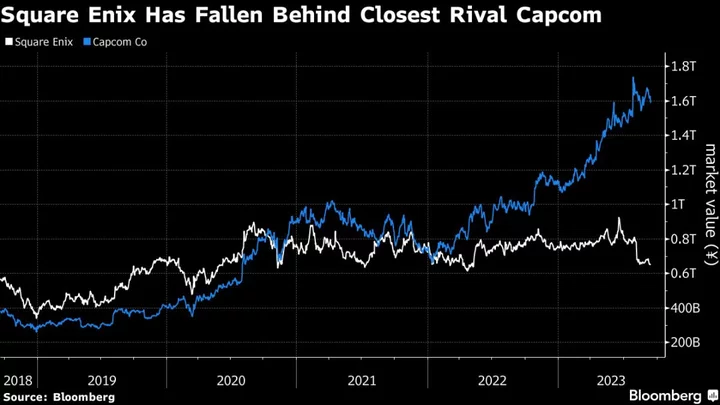 ‘Final Fantasy’ Maker’s 30% Plunge May Be Just the Beginning