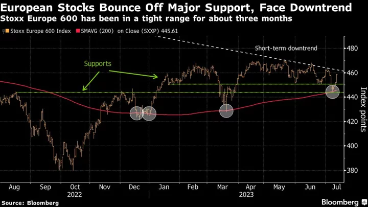 European Stocks Decline on China Data; LVMH Leads Luxury Lower