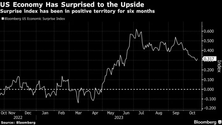 US GDP Data to Show Temporary Boost from Summer-Spending Frenzy