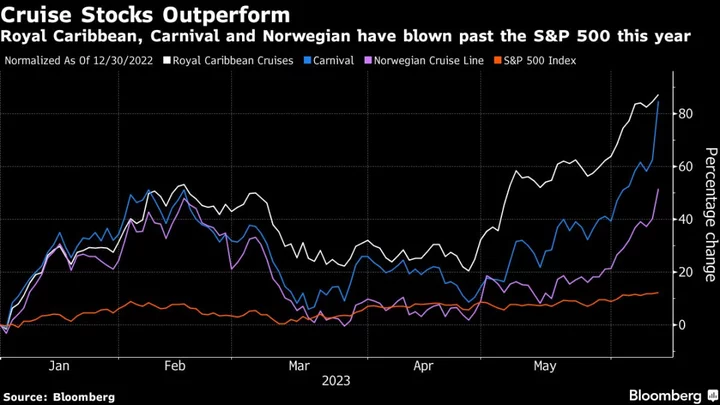 Cruise Stocks Climb as Wall Street Sees Strong Booking Demand