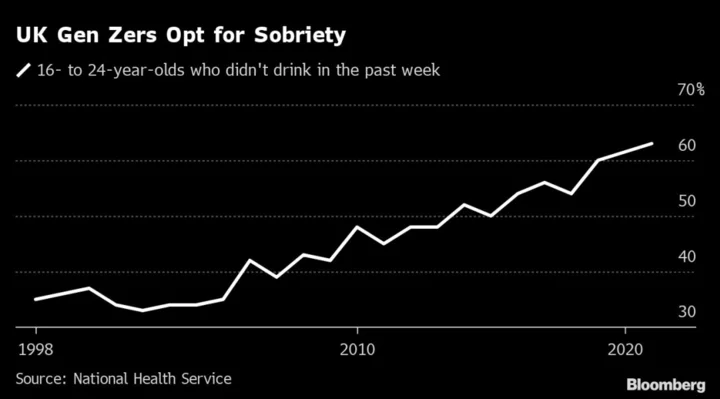 London’s First Alcohol-Free Beverage Store Pushes Back on UK’s Binge Culture