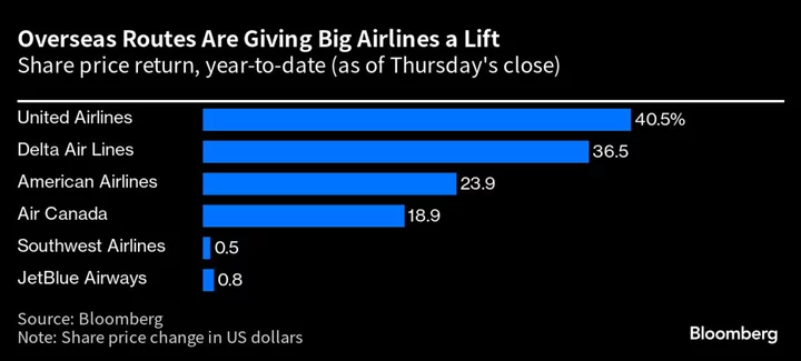 Air Canada Lifts 2023 Outlook as Overseas Travel Binge Continues