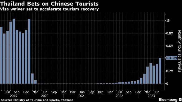 Thailand Welcomes Chinese Tourists With Garlands as Visa Waiver Kicks Off 