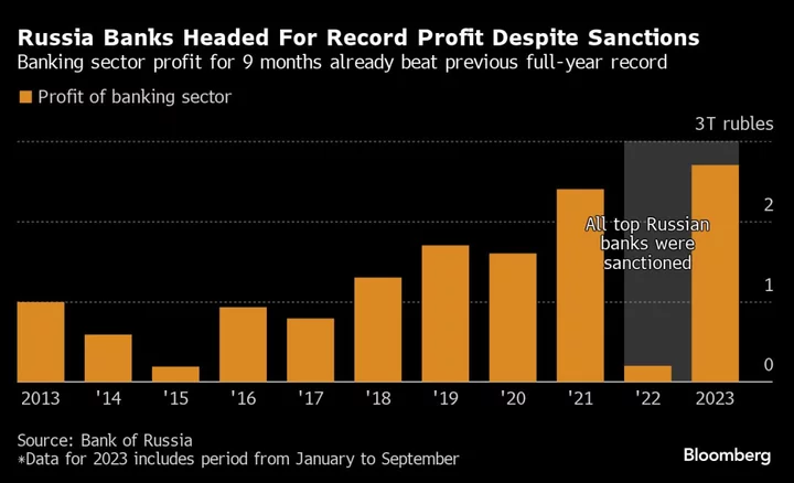 Russia’s Key Economic Sectors Shrug Off Sanctions