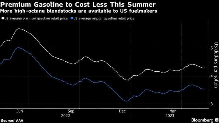 Luxury Car Owners in US Can Expect to Pay Less for Premium Gas This Summer