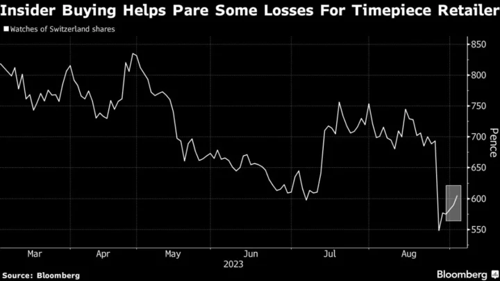 Watches of Switzerland Directors Purchase £890,000 of Stock