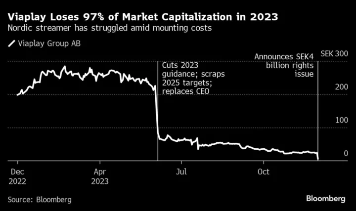 Viaplay Shares Plunge as Investors to Lose Out in Rescue Deal