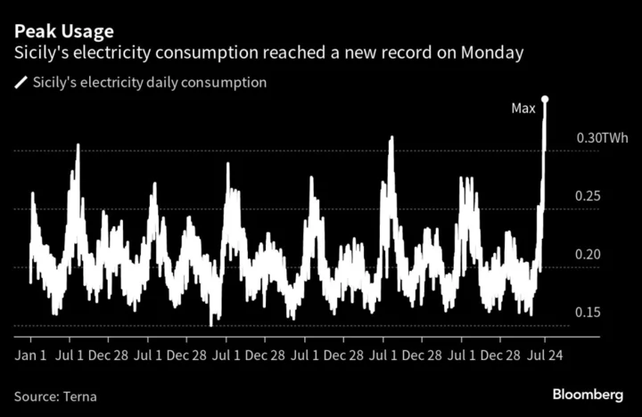 Epicenter of Europe’s Heat Wave Shifts to Fire-Ravaged Greece