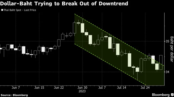 Baht Looks to Bank of Thailand to Add Impetus to Nascent Rebound