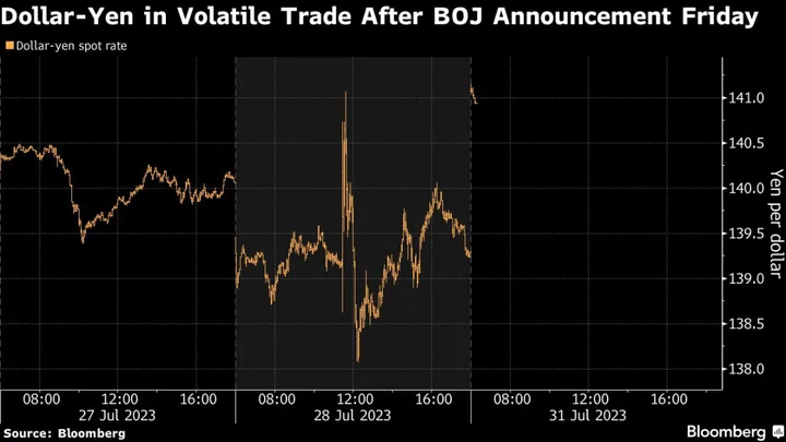 More Volatility Beckons Markets Still Digesting Milestone Week