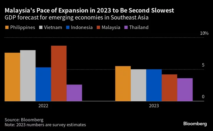 Islamists Backed by Young Voters Gain Clout in Southeast Asia