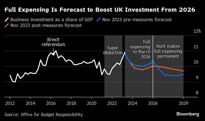 Rising Taxes to Squeeze UK Living Standards for Longer, OECD Says