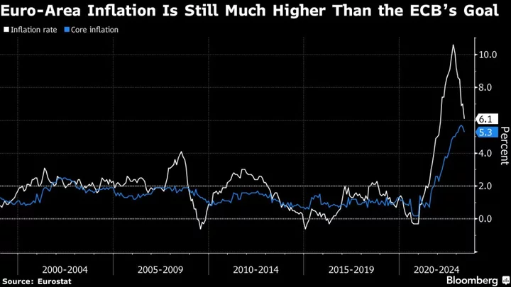 ECB’s Kazaks Can’t Rule Out Interest-Rate Hikes Beyond July