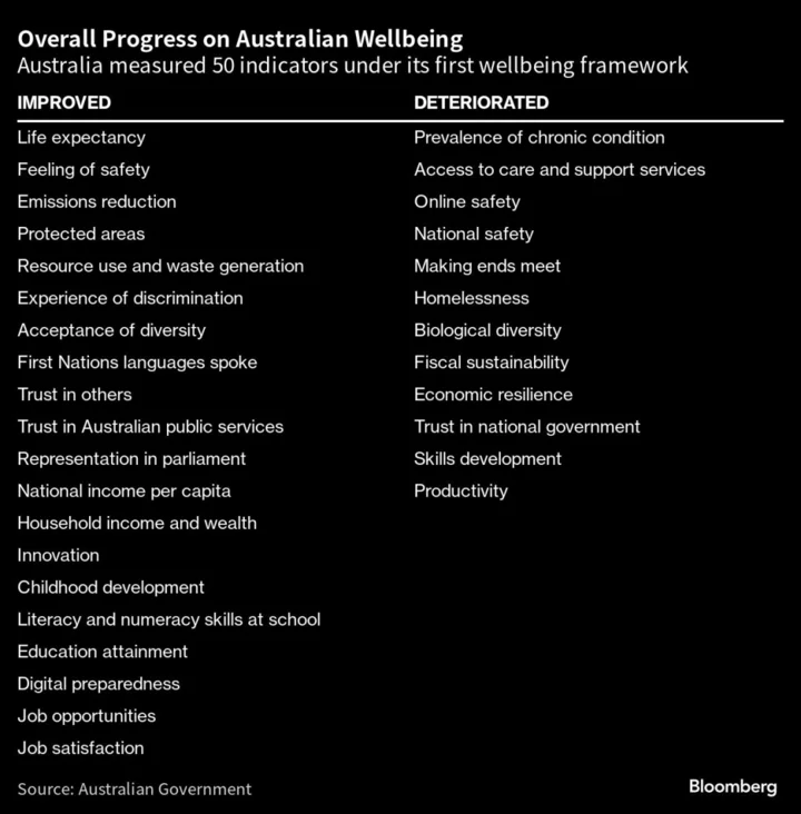 Australians Are Living Longer But Economic Security Is Declining