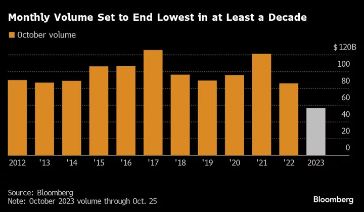 M&T Selling Lone New Issue as Slowdown Dampens Bond Sales