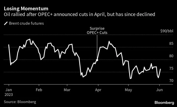 Saudis Shoulder Burden of Stabilizing Oil Market With Extra Cuts