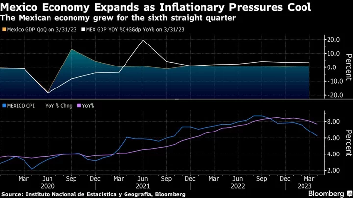 Banxico to Keep 11.25% Rate for at Least Next Two Meetings