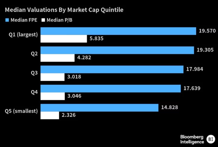 Fed, Netflix Earnings Cast Clouds Over 2023’s Tech-Stock Surge