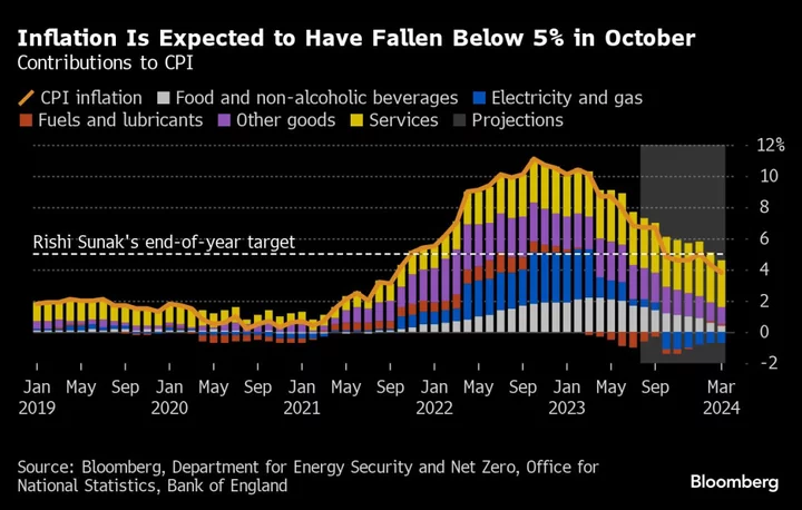 BOE Governor Pushes Back Against Market Bets on Early Cuts