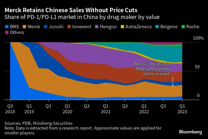 China Drug-Price Negotiations Offers Glimpse Into Future for Companies in US