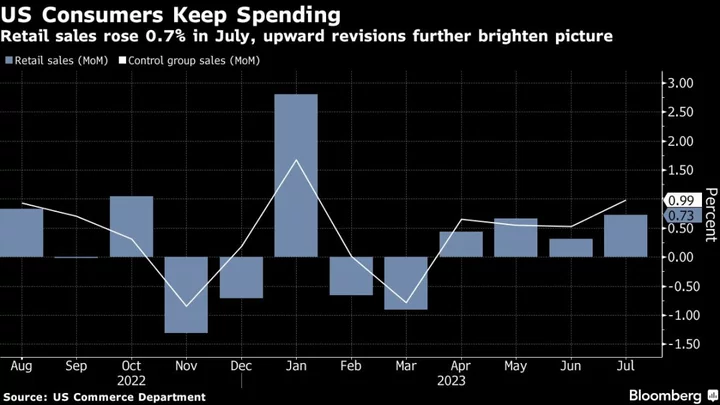 US Consumers Near Day of Reckoning as Pandemic Cash Stash Shrinks