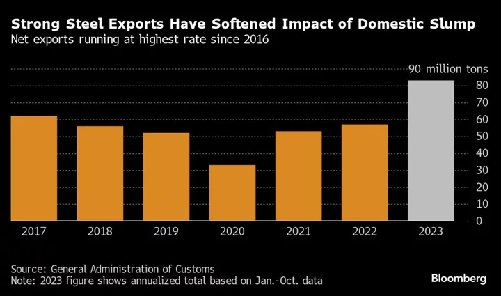 China’s Property Stimulus Creates Iron Ore Price Conundrum