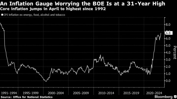 UK’s Stubbornly High Inflation Fuels Bets for Higher Rates