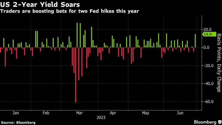 Asia Stocks Set for Muted Open After Bond Selloff: Markets Wrap