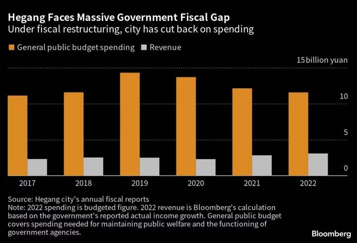 China’s $23 Trillion Local Debt Mess Is About to Get Worse