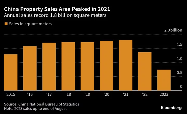 China Property Recovery Up to a Year Away, Ex-PBOC Adviser Says