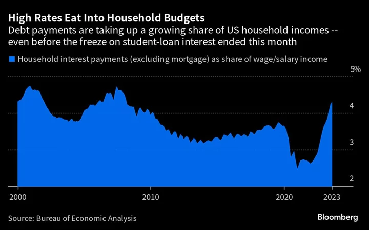 The Mighty American Consumer Is About to Hit a Wall, Investors Say