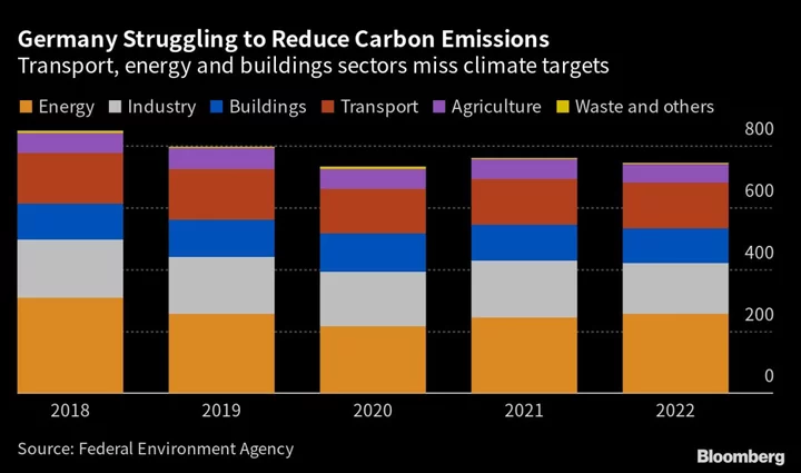 Germany Lines Up €50 Billion to Help Heavy Industry Go Green