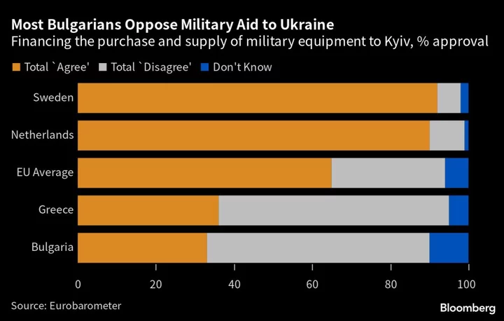 Zelenskiy Arrives in Bulgaria Amid Shift to Support Kyiv