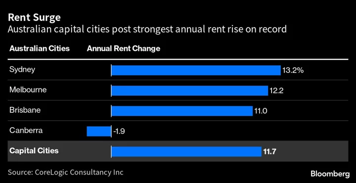 Australia to Spend $1.4 Billion to Address Housing Affordability