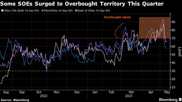 Popular China Stock Trade Runs Into Geopolitical, Growth Risks