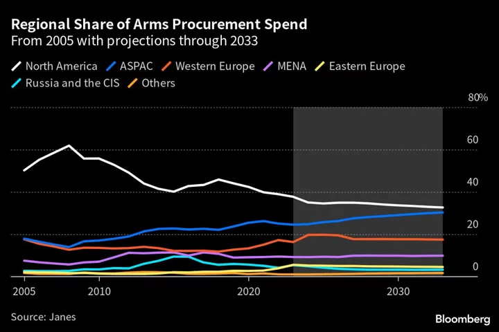 Fear of US-China Conflict Looms Over Singapore Defense Forum