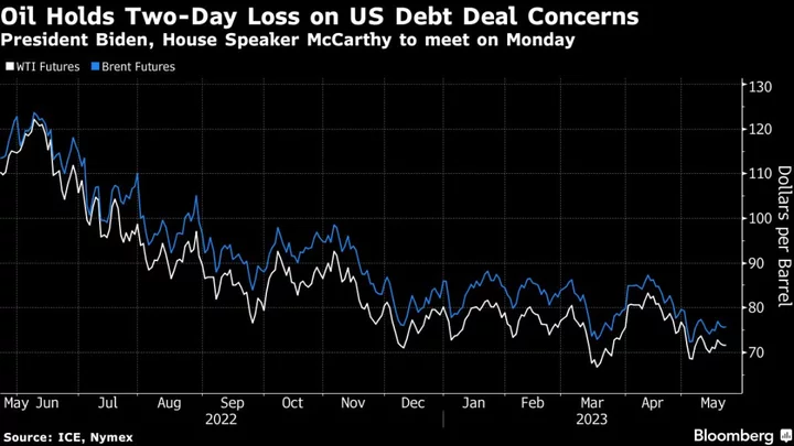 Oil Steadies After Loss as US Debt Talks Take Center Stage