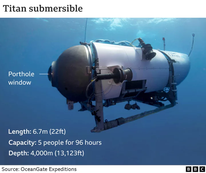 Titanic submarine: What we know about the search for the missing OceanGate expedition