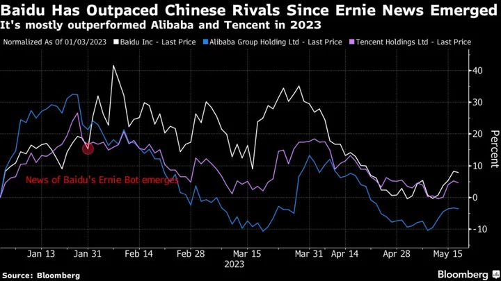 Tencent’s Revenue Grows Most in Over a Year After China Reopens